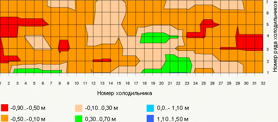 Условный пример отчета. Развертка профиля шахты. Доменная печь № 8 ОАО «ММК»